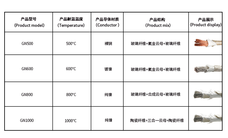 镀镍云母高温线_01.jpg