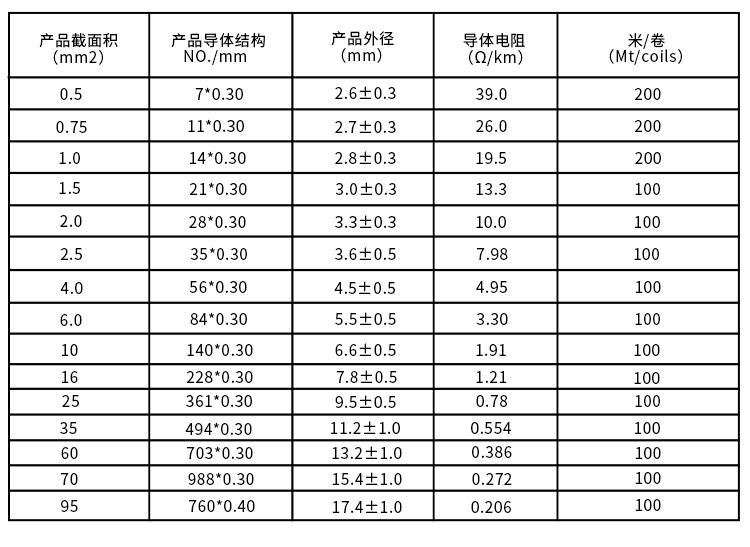 镀镍云母高温线_10.jpg