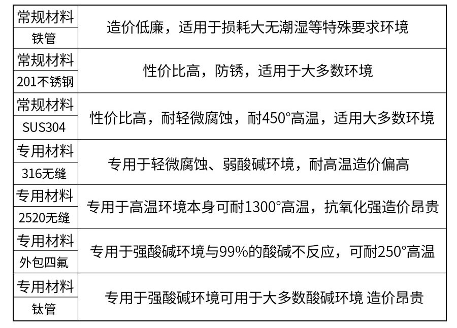 带感温线单头加热管-详情_13.jpg